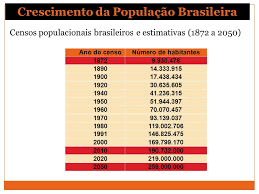 Roraima é o estado com a. A Populacao Brasileira Ppt Carregar