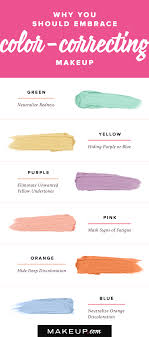 15 Of The Most Helpful Beauty Charts On Pinterest Beauty