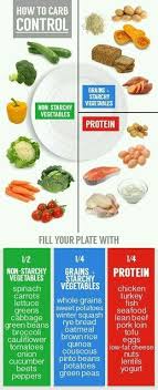 Vitamin D3 Http Www Amazon Com Supplement Ingredients Artificial Requirements Guarantee Dp B00galdrxu Healthy Carbs Healthy Healthy Eating
