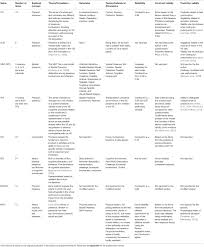 In britain, ethical guidelines for research are published by the british psychological society and in america by the american psychological association. Frontiers Questionnaire Measures And Physiological Correlates Of Presence A Systematic Review Psychology