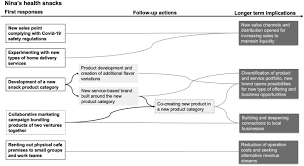Starting a small scale business in making hand sanitizers is easy and can be started from your home itself. Expanding Entrepreneurial Solution Spaces In Times Of Crisis Business Model Experimentation Amongst Packaged Food And Beverage Ventures Sciencedirect
