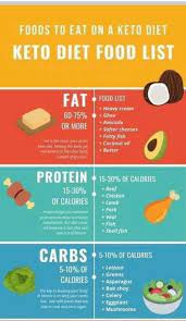 Pin By Melody Rossi On Keto Keto Diet Food List Keto Diet Meal Plan Best Diet Foods