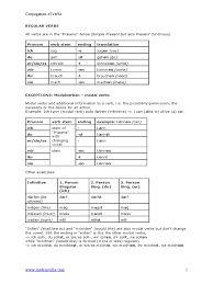 Sie werden zusammen mit anderen verben verwendet, die im infinitiv stehen. Conjugation Of Verbs Pdf