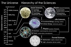 The Science Of Linguistics Linguistic Society Of America