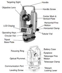 We've not had a transit, or sight level on a jobsite since the 1st time the boss borrowed a laser looking at it closely it looks like a lesser laser than my other one but it just comes with a few accessories and a laser receiver. Theodolites How Does A Theodolite Work Theodolite Vs Transit How To Use Theodolites Johnson Level Tool Mfg Company