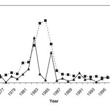 Pdf Detection And Monitoring Of The Mountain Pine Beetle