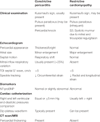 Image result for Restrictive Cardiomyopathy