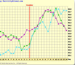 Bfn So What Is Up With This Chart Tfabchartstalkers