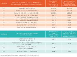 Comment Obtenir Un Code Barres Pour Mes Produits Avise Info
