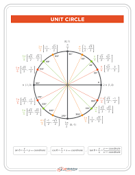 unit circle w everything charts worksheets 35 examples