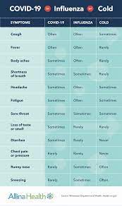 It is difficult to tell the difference between a case of the flu and a common cold when confronted with a patient's symptoms. Is It The Flu Or Something Else Allina Health