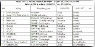 Contoh Soal Akm Jenjang Smp Pada Aspek Numerik Matra Pendidikan