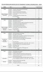 Pastikan anda membuat semakan dengan teliti borang permohonan anda. Ijazah Sarjana Muda Farmasi Kepujian Uitm Inquisitionis