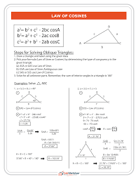 What Is The Law Of Cosines Explained In 3 Powerful Examples Law Of Cosines Math Methods Math