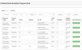 Jurusan statistik terbaik di indonesia. Apa Saja Yang Dipelajari Di Jurusan Statistika Duniailkom