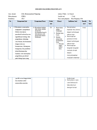 Agenda terakhir satuan pendidikan sebelum kenaikan kelas adalah. Kisi Kisi Soal Kimia Kelas 1 Pdf