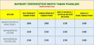 2021 lgs ye girenler aşağıda yer alan 2020 liseleri taban puanları,yüzdelik dilimlerini ve kontenjanları aşağıdan öğrenebilirsiniz. 2021 Besyo Taban Puanlari 2 Ve 4 Yillik Osymli Com