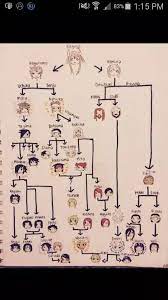 Kushina (who back then was the. What Does The Naruto Family Tree Look Like Quora