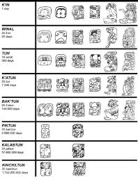 Mayan Symbols