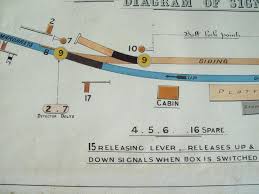 GREAT EASTERN RAILWAY WIDFORD SIGNALBOX ...