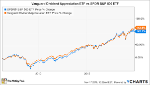 is vanguard dividend appreciation etf a buy the motley fool