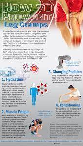 Pin On Infographics