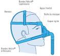 Non-invasive ventilation Emergency Producten Vygon Belgique