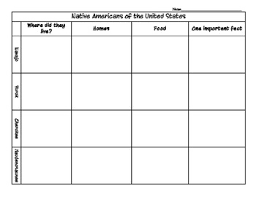 native american comparison chart