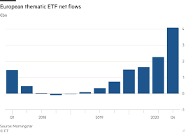 Etfs stands for exchange traded fund. Water Looms Large For European Thematic Etf Providers Financial Times