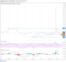 On july 13, nokia's stock price jumped after the company announced plans to revise its 2021. Nokia Nok Stock Price And News Connecting To Pre Surge Levels Despite Promising Financials