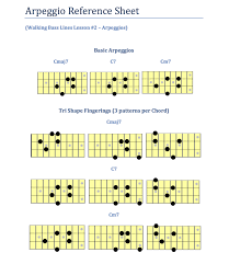 Walking Bass Lines Lesson Chord Tones