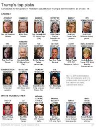 We did not find results for: Trump S Cabinet Selections Signal A Bold Shift After Obama