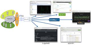 Go to your signalfx dashboard and setup a detector for the metric for which you want to get alerts for. Sflow