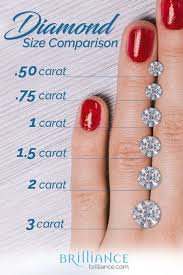 Diamond Size Chart Size Of Diamonds By Mm Diamond Size Chart Diamond Carat Size Chart Diamond Carat Size