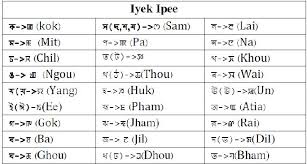 Check spelling or type a new query. Table Iv From Transliteration Of Crf Based Multiword Expression Mwe In Manipuri From Bengali Script Manipuri To Meitei Mayek Script Manipuri Semantic Scholar
