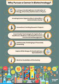 Check spelling or type a new query. Career In Biotechnology Biotechnology Jobs Scope In Bsc Msc Biotech