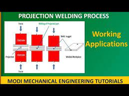 Projection Welding Projection Welding Machine Working Principle Resistance Projection Welding Youtube