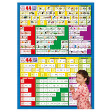 44 Sounds Phonics Chart