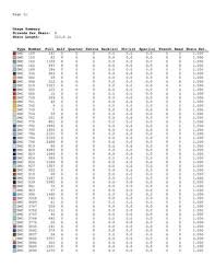 Model stitched two over two on 28 ct. Snowman Cross Stitch Pattern