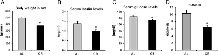 How many calories in a gram of carbohydrate? Convert Calories Into Grams Into Indulin Fat And Protein Counting In Type 1 Diabetes Practical Diabetespractical Diabetes So To Find Out How Many Calories Come From Fat Simply Multiply The