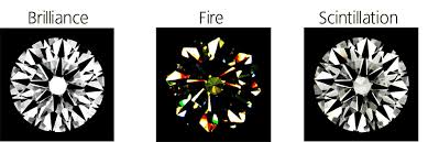 Free fire unlimited diamonds generator app 2021. Cfire Ogi Systems