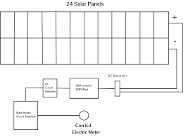 Solar panel orientation and positioning. Solar Energy Installation Panel Solar Panel Layout Drawing