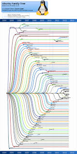 учебник литературы 8 класс коровина 2 часть читать онлайн File Ubuntufamilytree1210 Svg Wikimedia Commons Hotel Beach Hotels Find Hotels