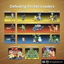 Pin By Tim Strycker On Pokemon Go Pokemon Go Pokemon Pokemon Funny