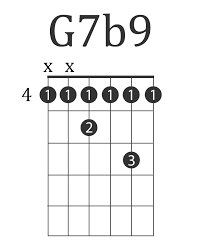 electric guitar chord images basic guitar chords finger