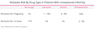Extensive donor background checks & medical screenings. The Cost Of Iui Fertilityiq