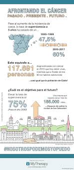 Cada 15 de febrero se celebra el día internacional de la lucha contra el cáncer infantil, que tiene como objetivo sensibilizar y concienciar. La Supervivencia Al Cancer En Espana 2018