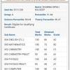 Gseb gujarat board 12th general result declared. 1