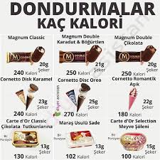 Besinler Kac Kalori Diyet Yag Mineraller