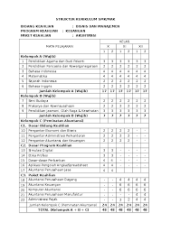 Struktur kurikulum 2013 smk akuntansi revisi 2018. Doc Struktur Kurikulum Smk Mak Bidang Keahlian Bisnis Dan Manajemen Program Keahlian Keuangan Paket Keahlian Akuntansi 4 4 22 Administrasi Pajak 2 2 4 4 Ani Maesaroh Academia Edu